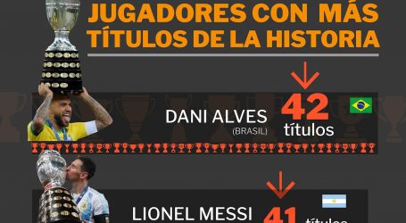 Lionel Messi conquistó su título 41 y quedó a un paso de igualar a Dani Alves como el futbolista más ganador de la historia