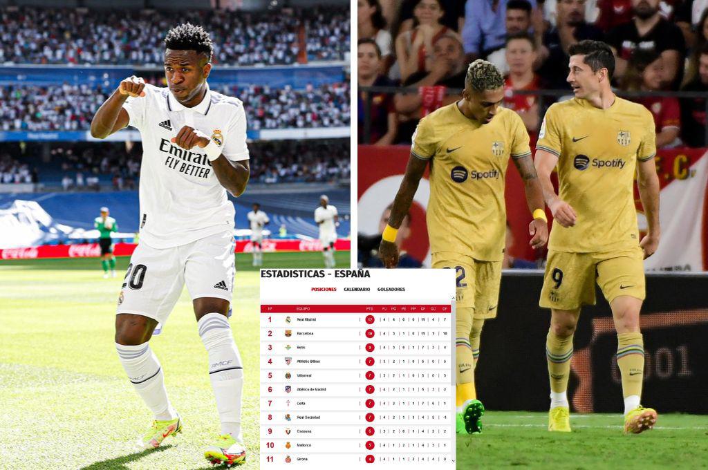 Barcelona ya persigue de cerca al Real Madrid: Así marcha la tabla de ...